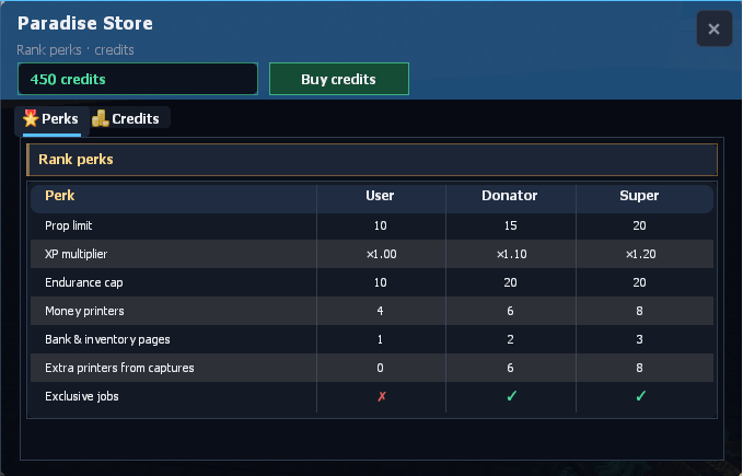 Donator shop — part 2